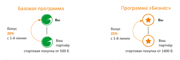Маркетинг-план