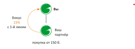 Структура - этап 1